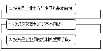 企業(yè)投資的意義與特點 中級會計職稱財務(wù)管理知識點解析