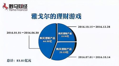 美邦與雅戈爾 浙商巨頭的6億房地產(chǎn)投資管理新布局