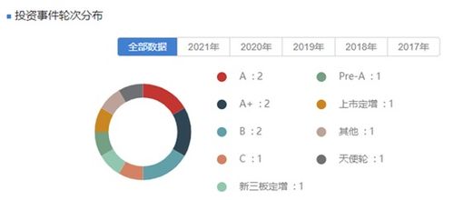 主業(yè)承壓，養(yǎng)元飲品跨界投資遇監(jiān)管問(wèn)詢 30億私募基金投向何方？