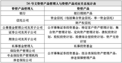 私募管理人增值稅納稅人身份困局 -- 資管征稅帶來(lái)的新問(wèn)題 投資管理